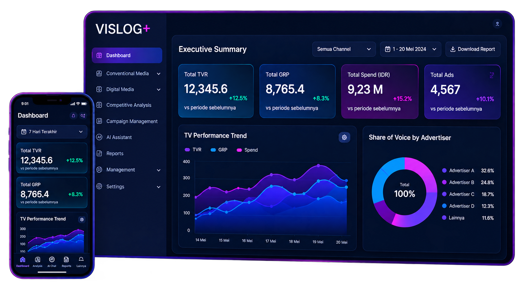 Vislog+ dashboard mockup